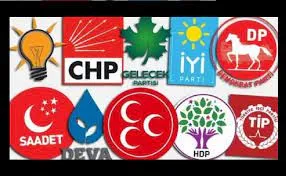 BÜTÜN PARTİLERİN  % ANATOMİSİ